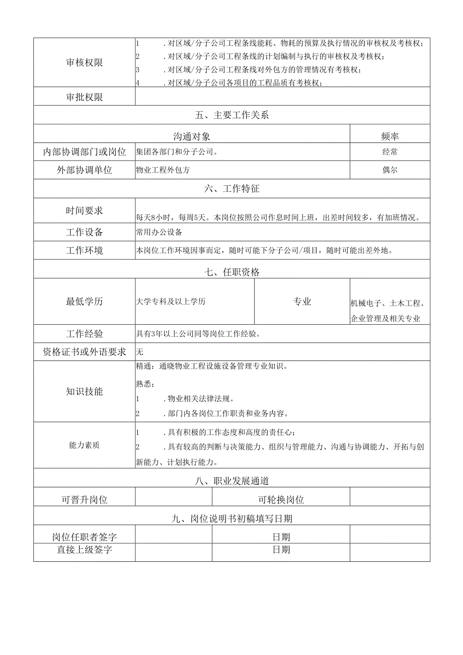 工程运营经理岗位说明书.docx_第2页