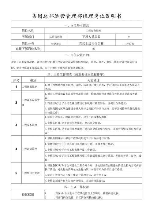 工程运营经理岗位说明书.docx