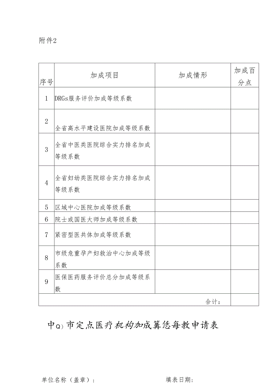 中山市定点医疗机构加成等级系数申请表.docx_第1页