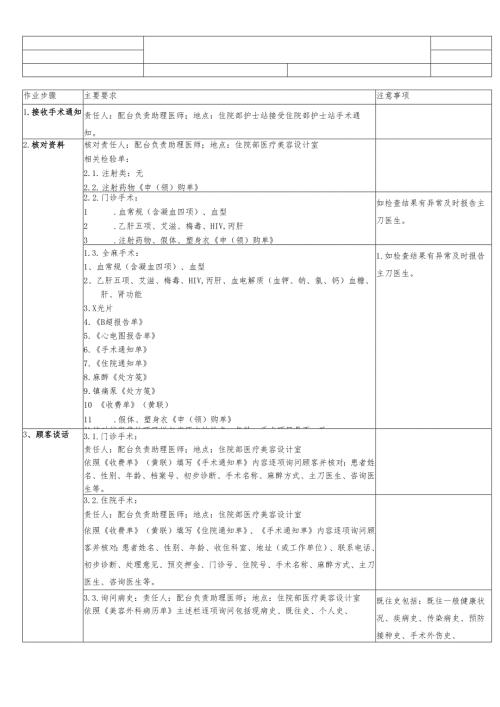医美整形医院美容外科术前准备SOP标准.docx