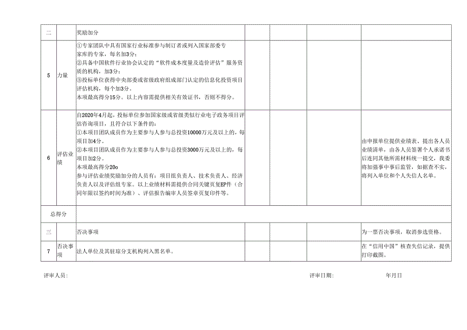 遴选咨询评估机构评分表.docx_第2页