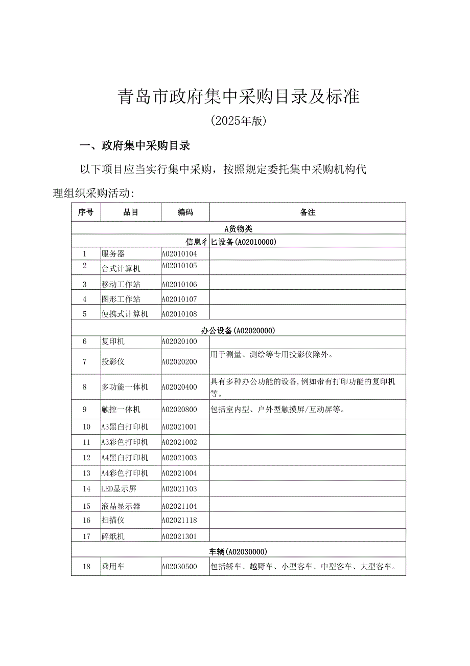 青岛市政府集中采购目录及标准的通知（2025年版）.docx_第1页
