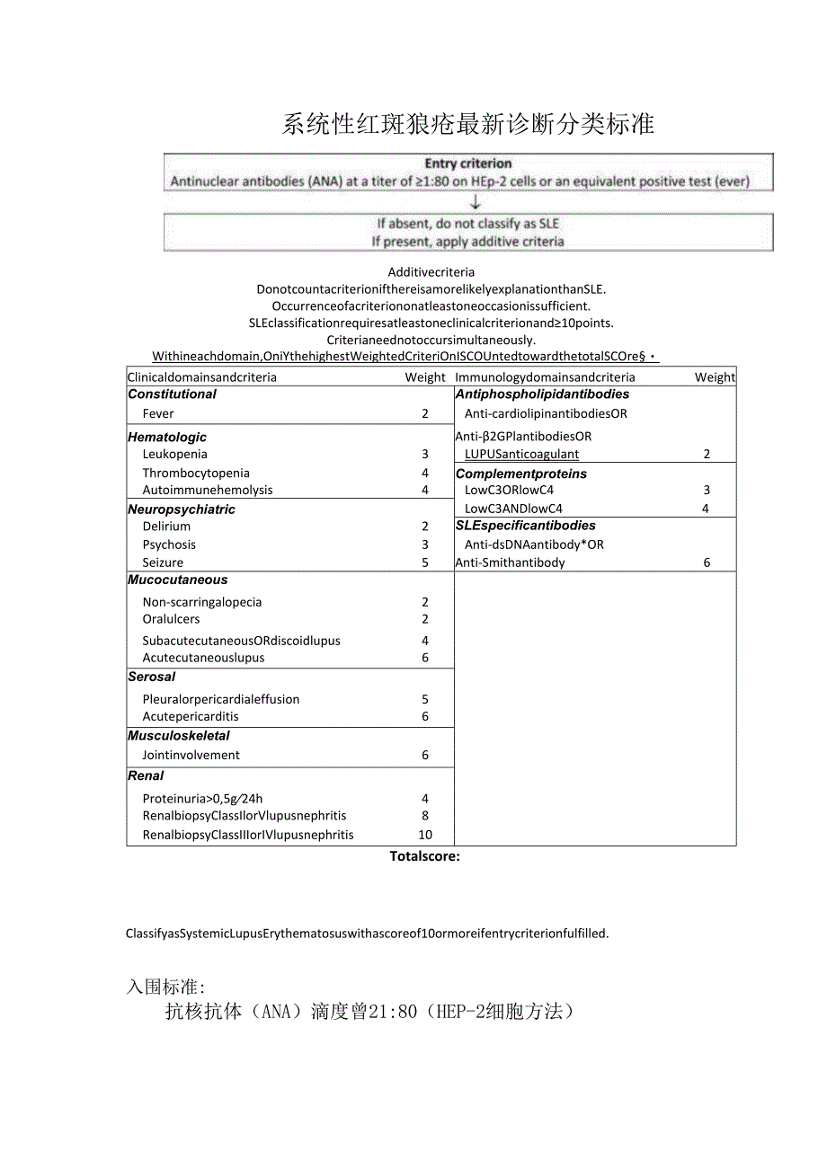 系统性红斑狼疮最新诊断分类标准.docx_第1页
