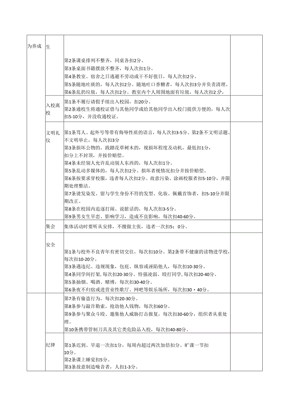 市实验中学学生综合素质评价日常评价表.docx_第2页