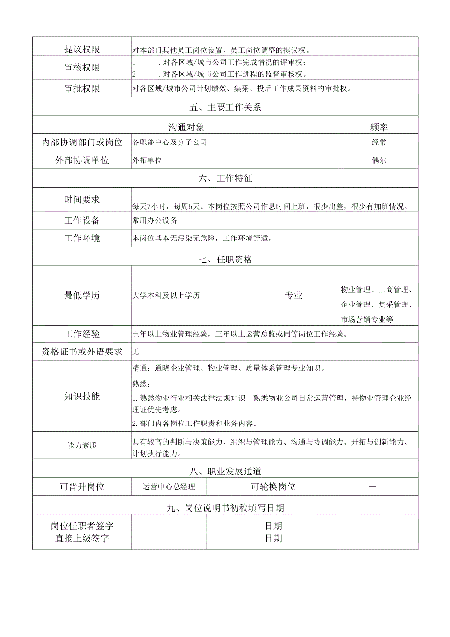 岗位说明书-运营绩效部总监.docx_第2页