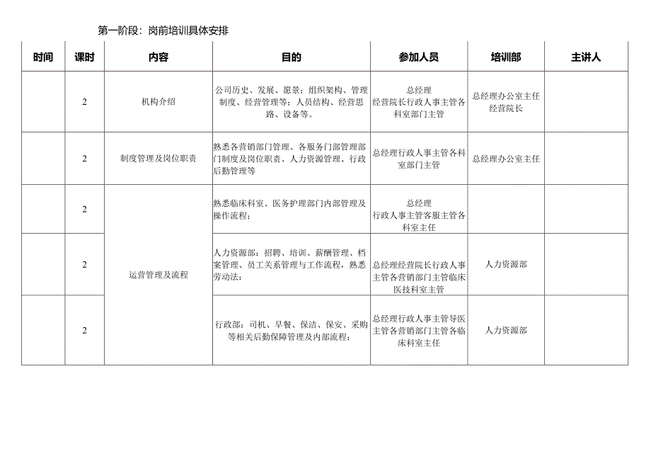 医美整形医院开业员工培训计划.docx_第2页