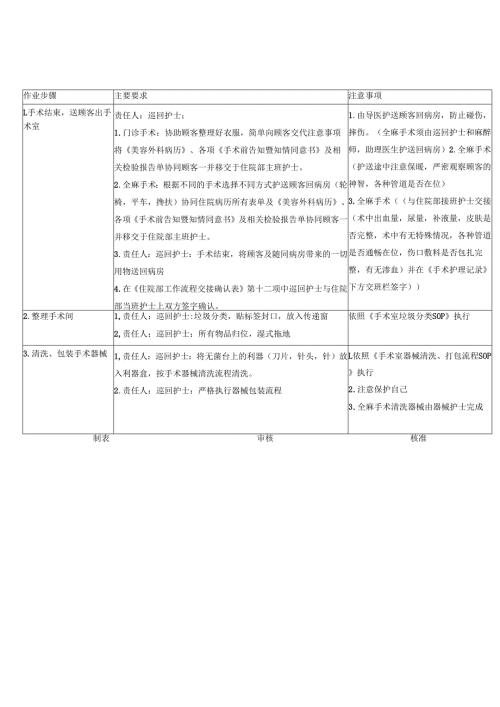 医美整形医院手术室术后操作SOP标准.docx