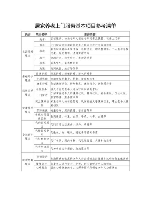 居家养老上门服务基本项目参考清单.docx