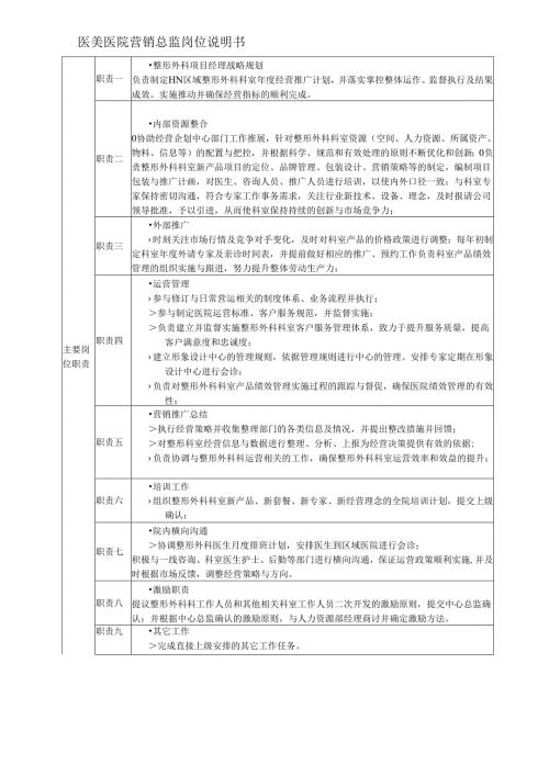 医美医院营销总监岗位说明书.docx