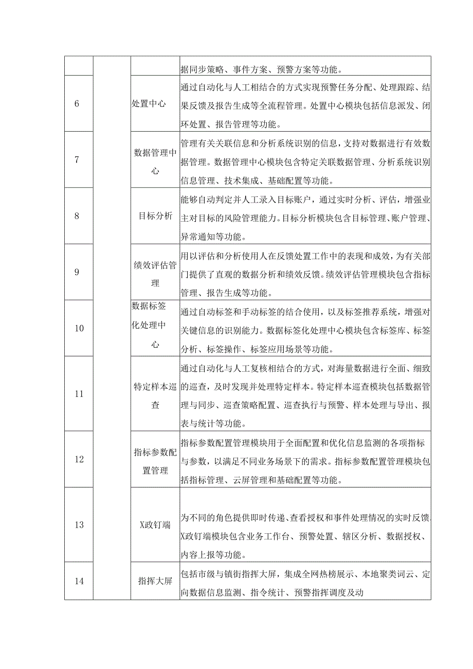 舆情预警数字化应用——XX市XX系统建设要求.docx_第3页