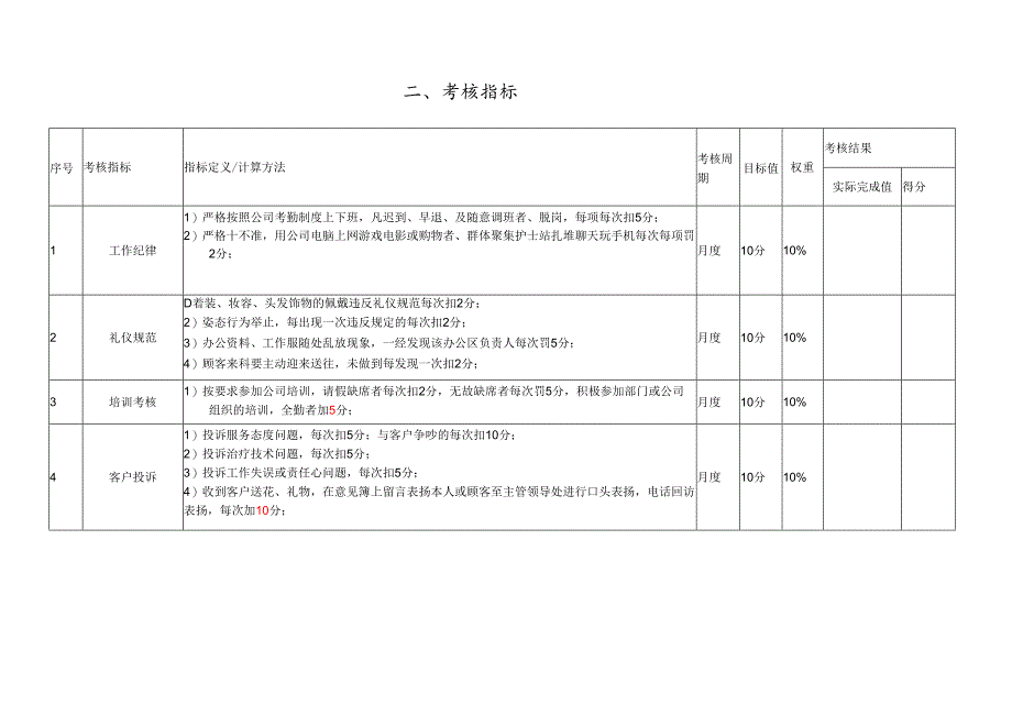 医院外科绩效考核责任书.docx_第3页