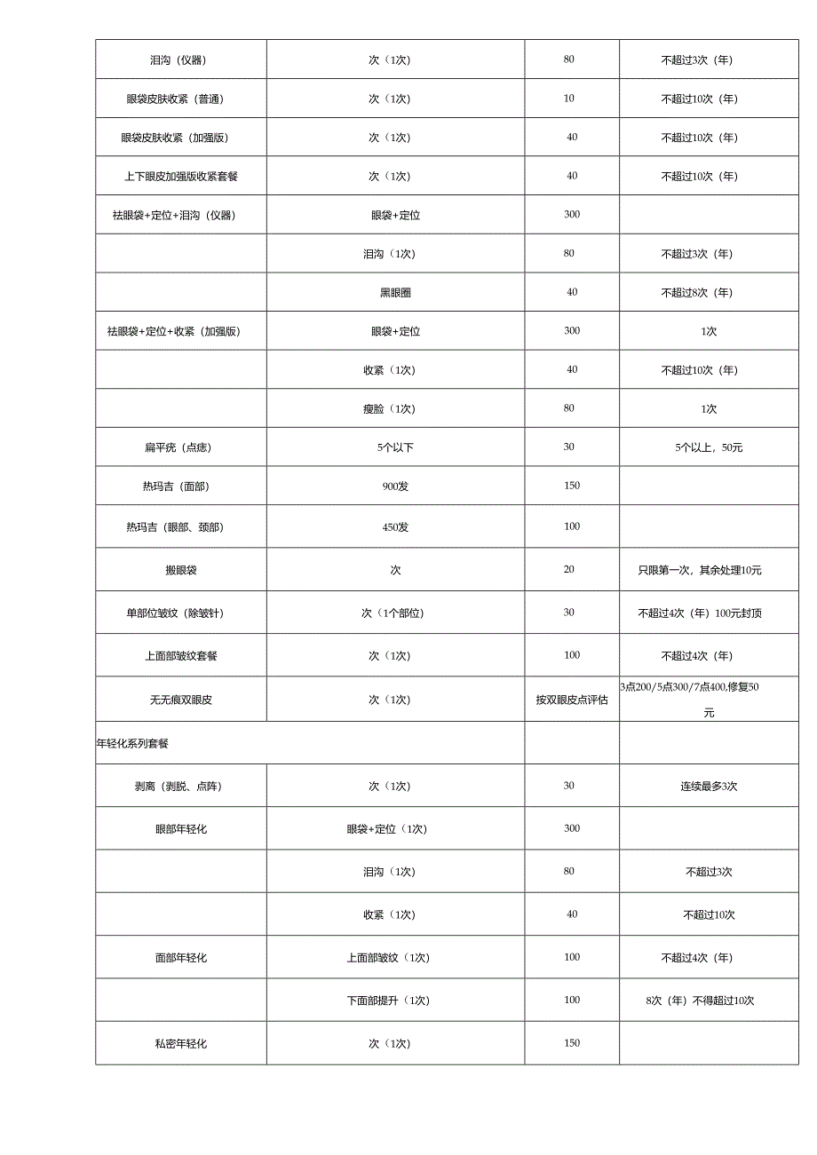 医美整形医院项目操作手工薪酬标准.docx_第2页