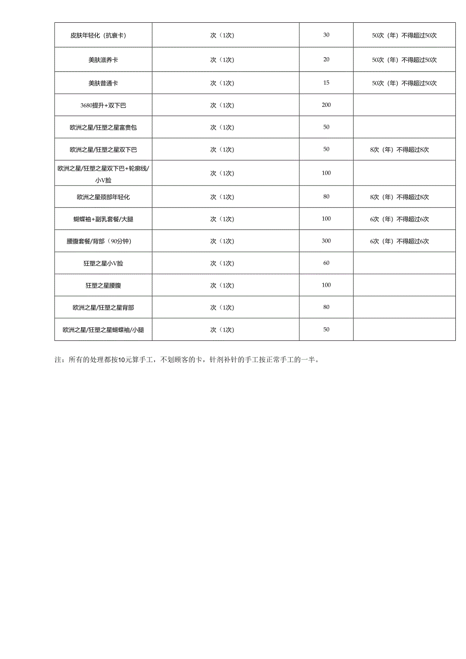 医美整形医院项目操作手工薪酬标准.docx_第3页