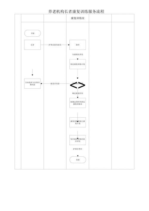 养老机构长者康复训练服务流程1-1-1.docx