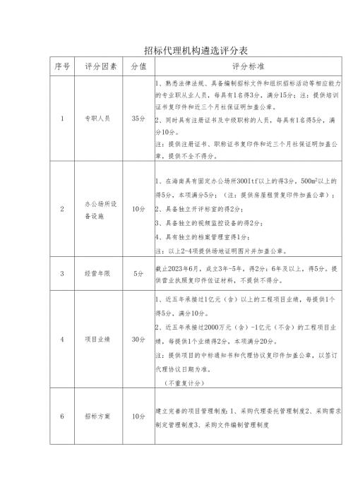 招标代理机构遴选评分表.docx