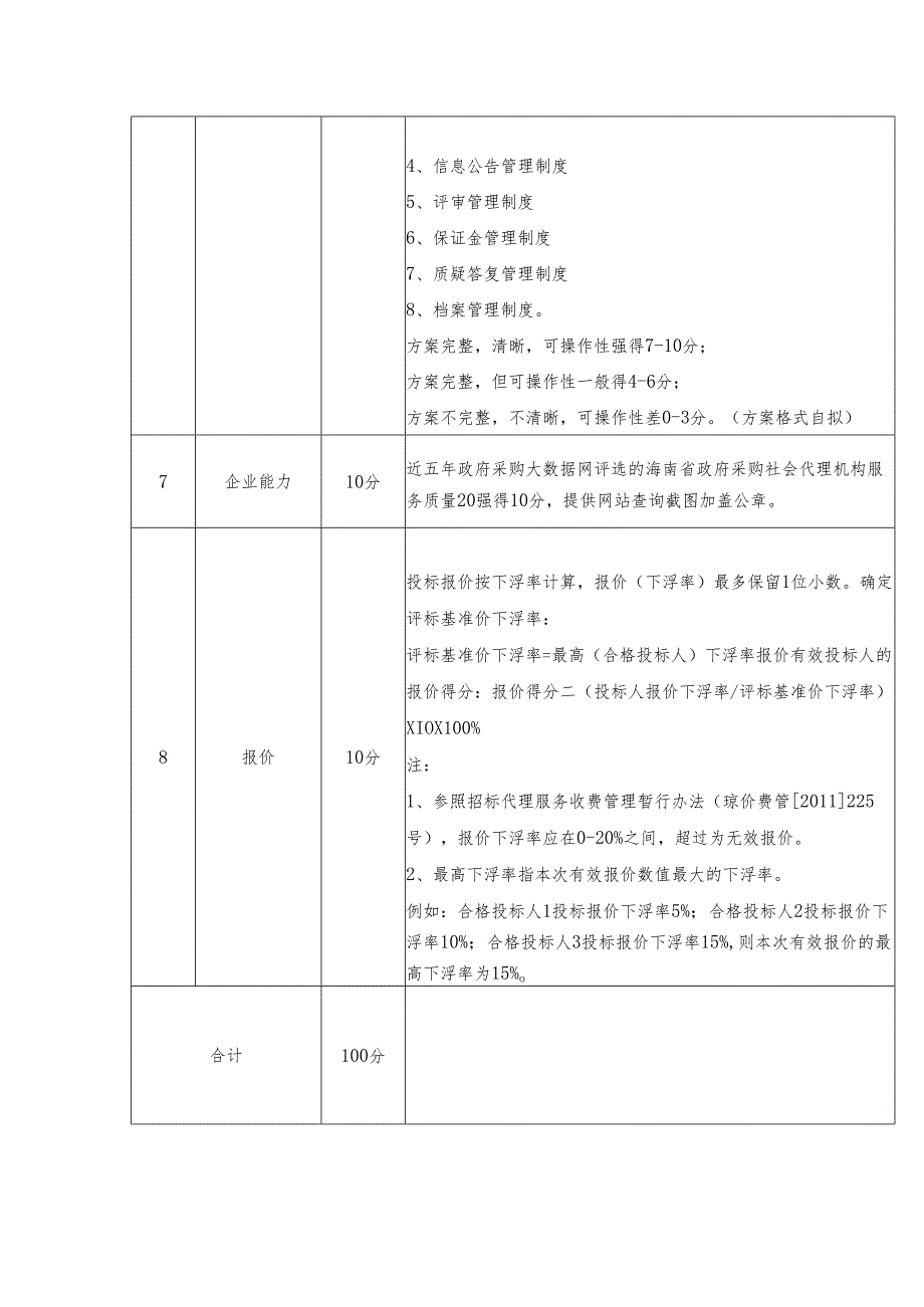 招标代理机构遴选评分表.docx_第2页