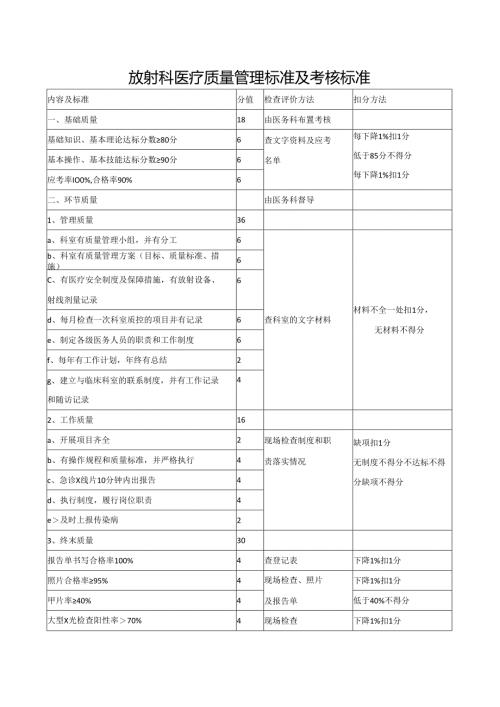 放射科医疗质量管理标准及考核标准.docx