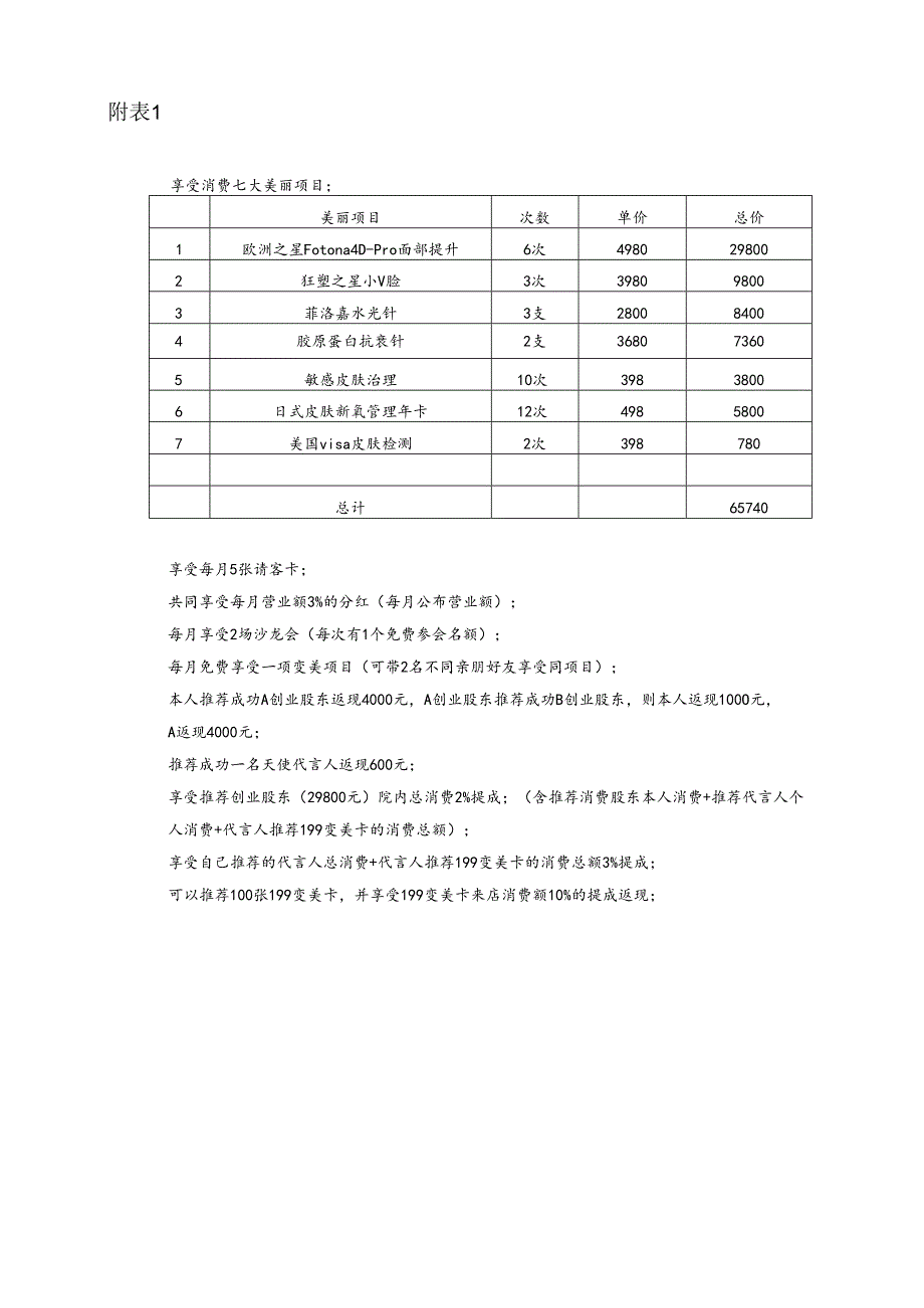 医美整形医院直销模式创业股东协议范本.docx_第2页
