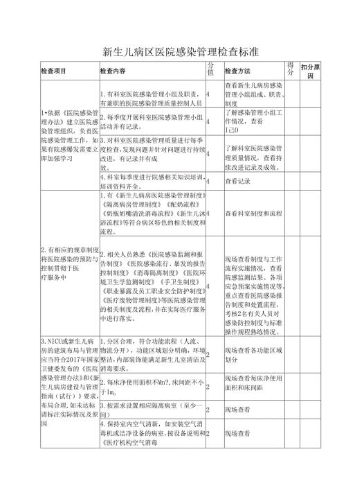 新生儿病区医院感染管理检查标准.docx