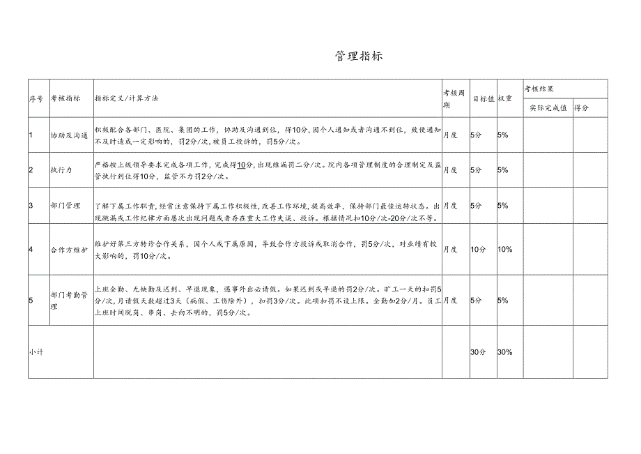 医美整形医院转诊主管绩效考核责任书.docx_第3页