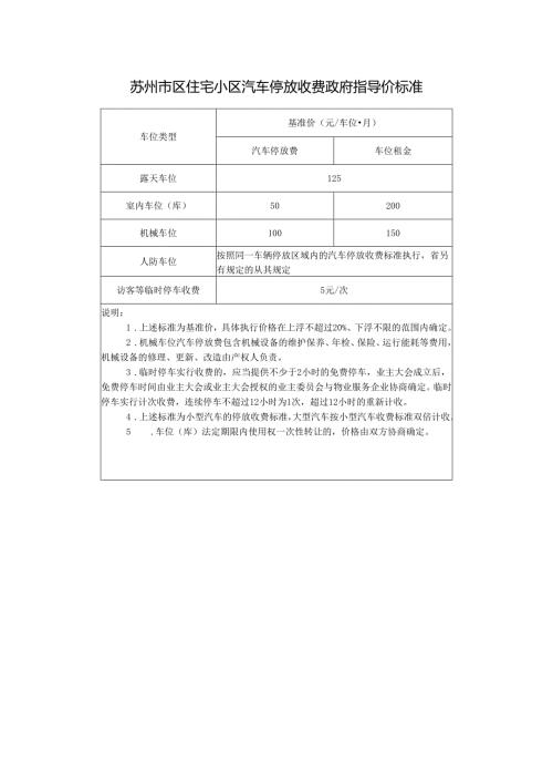 苏州市区住宅小区汽车停放收费政府指导价标准.docx