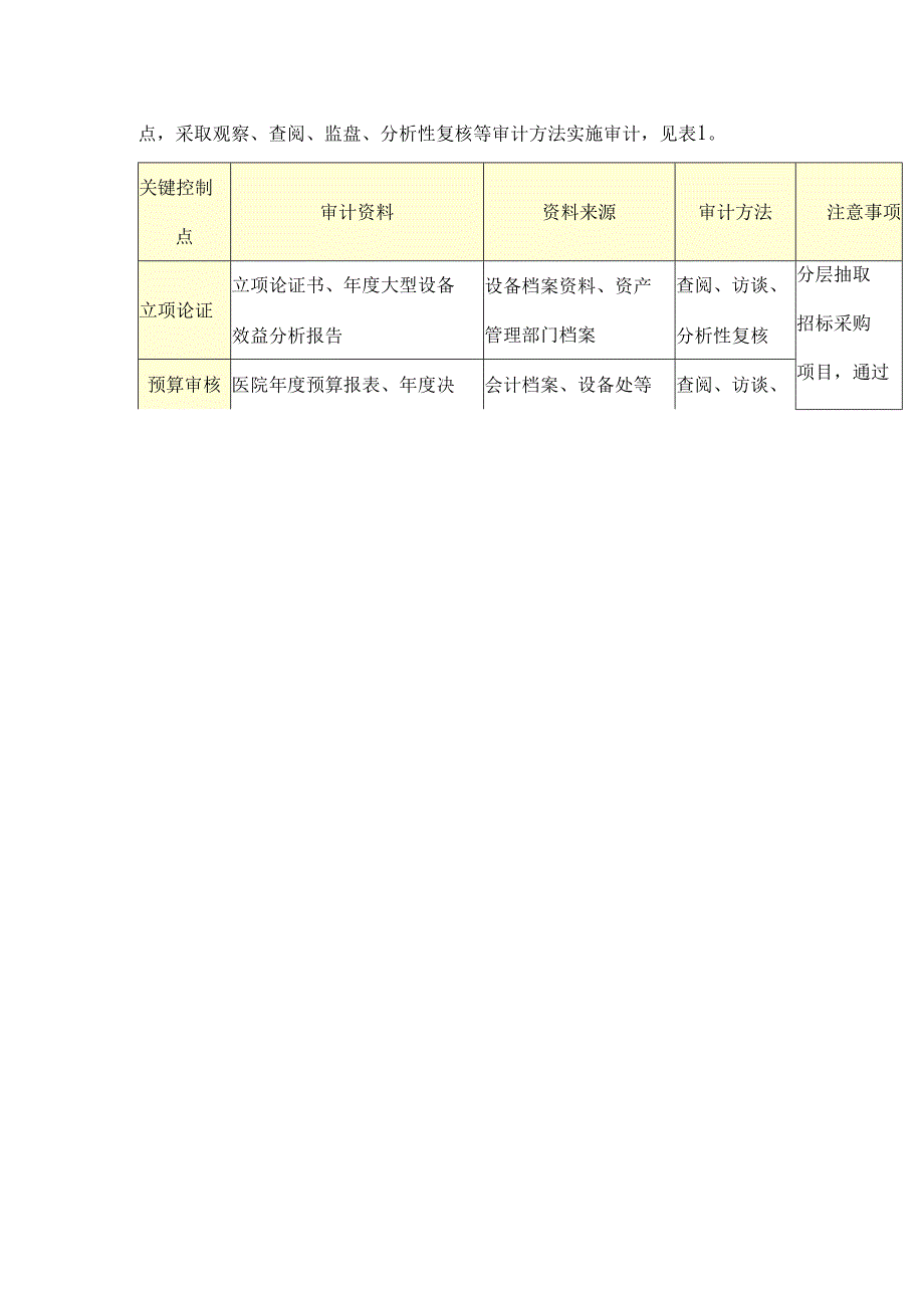 公立医院设备采购审计的工作思路及关键控制点探析.docx_第3页