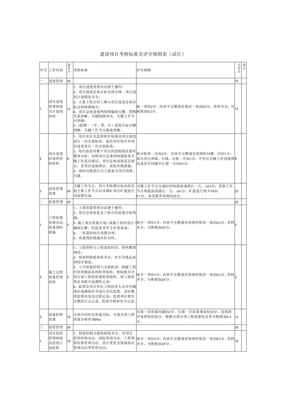 建设项目考核标准及评分细则表.docx_第1页
