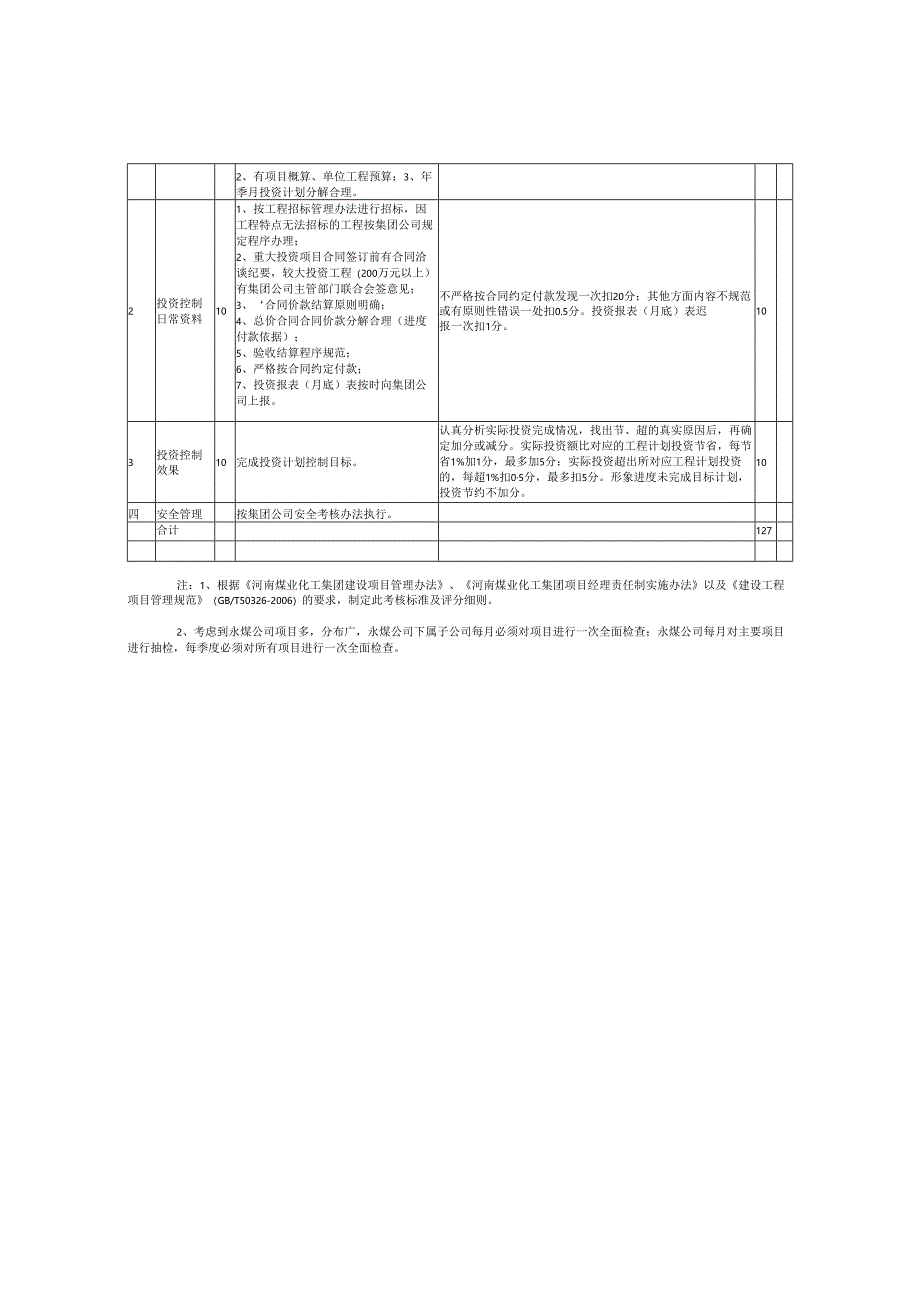 建设项目考核标准及评分细则表.docx_第2页