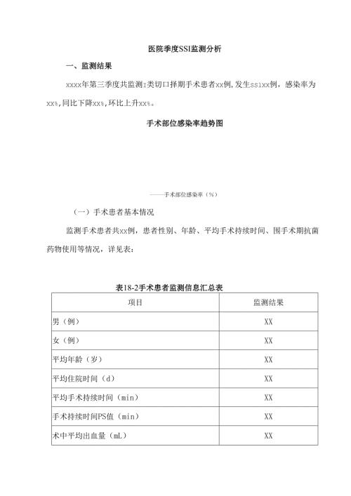 医院季度SSI监测分析.docx