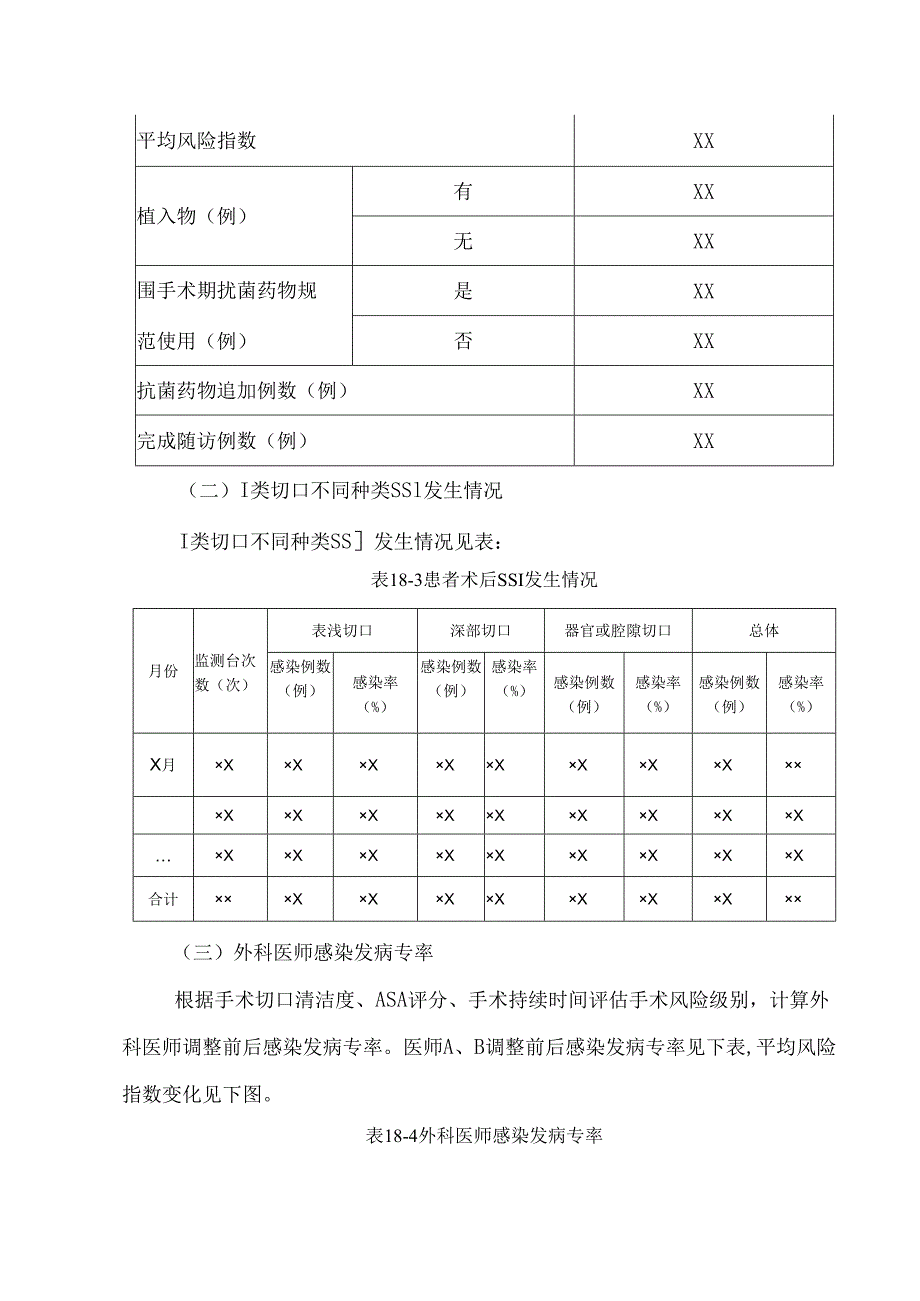 医院季度SSI监测分析.docx_第2页