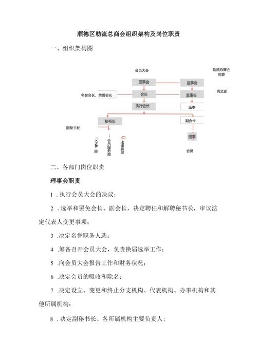顺德区勒流总商会组织架构及岗位职责.docx