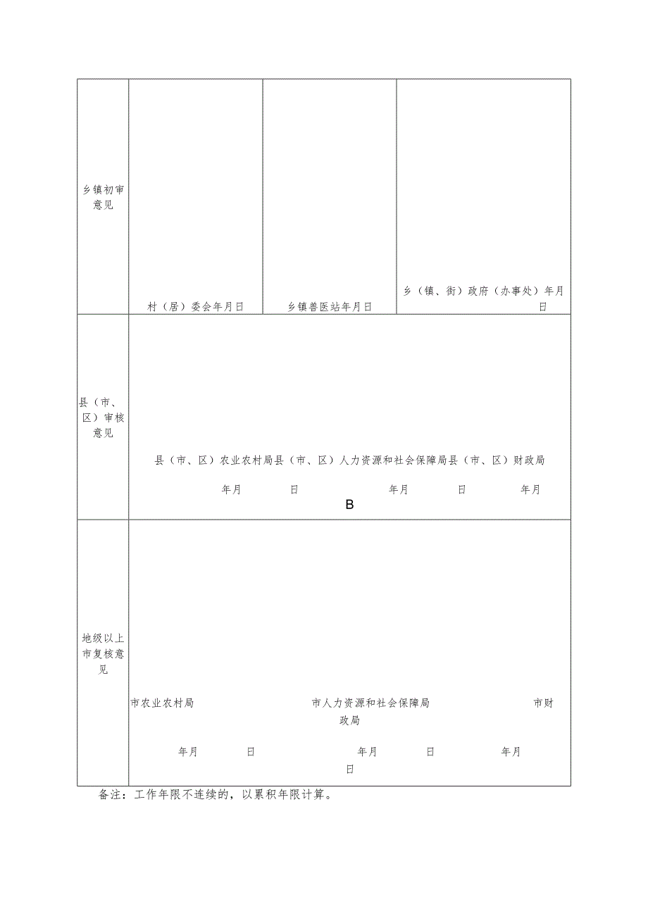 广东省离岗基层老兽医情况调查表.docx_第2页