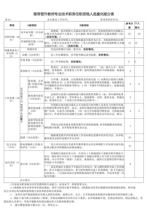 推荐晋升教师专业技术职务任职资格人选量化赋分表1-1-5.docx