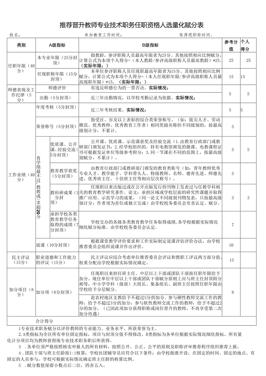 推荐晋升教师专业技术职务任职资格人选量化赋分表1-1-5.docx_第1页