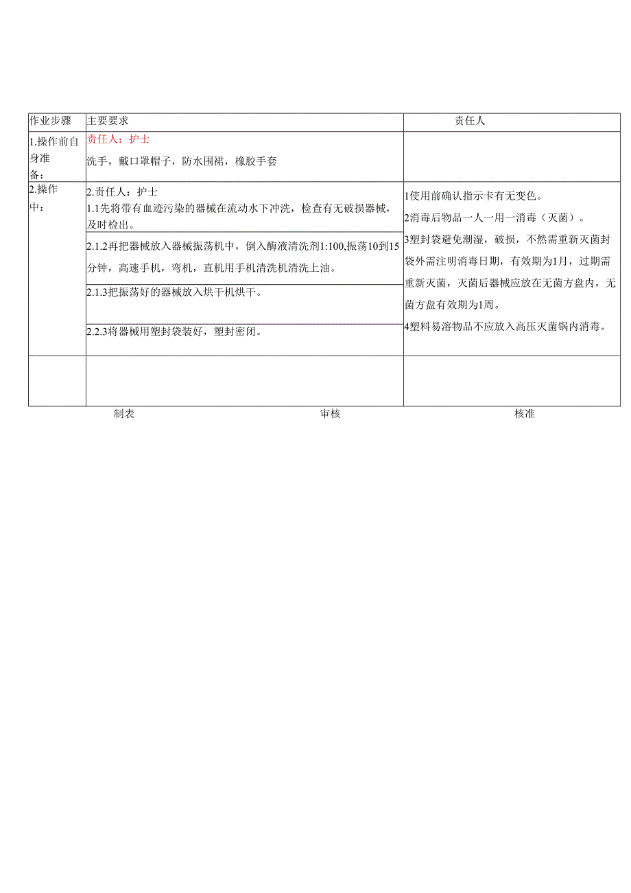 医美整形口腔科消毒作业SOP标准.docx_第1页