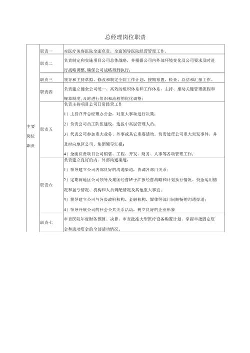 企业公司总经理岗位职责.docx