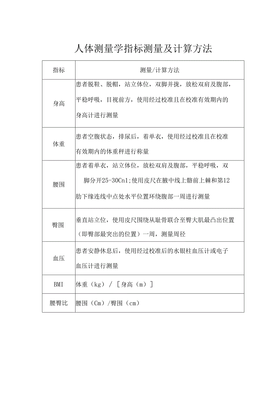 人体测量学指标测量及计算方法.docx_第1页