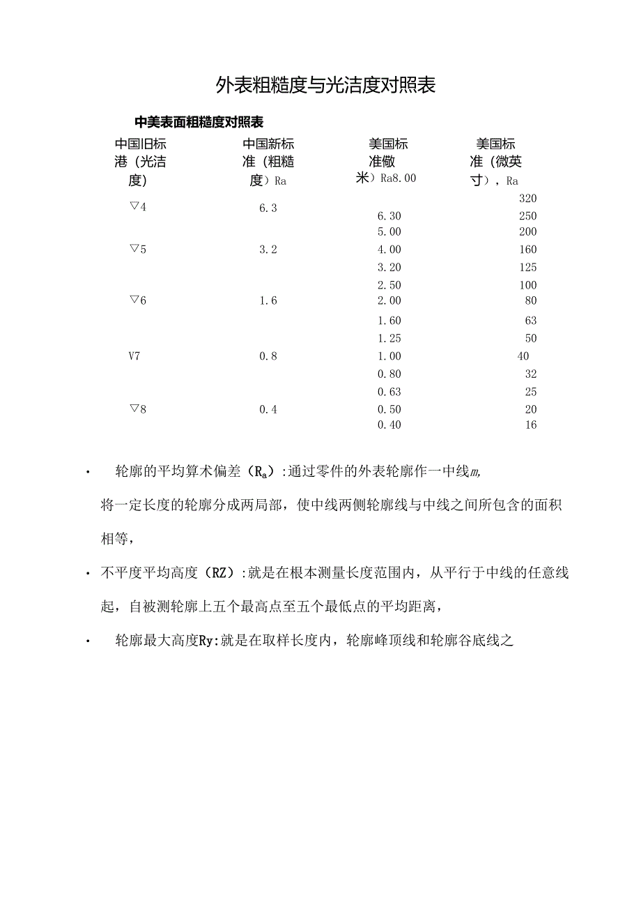 表面粗糙度与光洁度对照表.docx_第2页