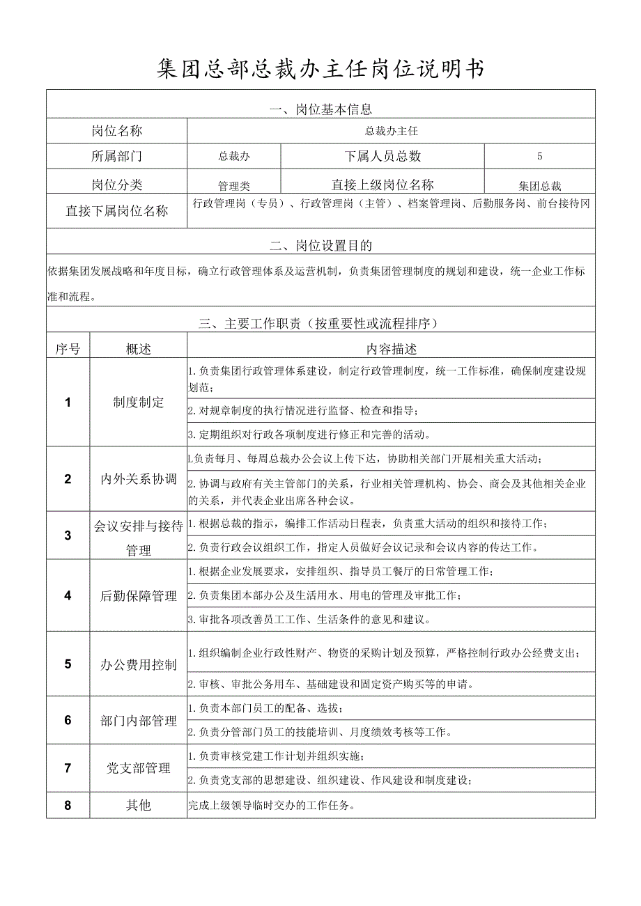 岗位说明书-总裁办-中心负责人.docx_第1页