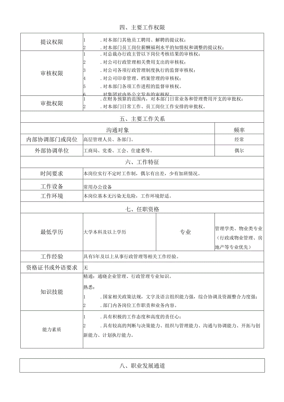 岗位说明书-总裁办-中心负责人.docx_第2页