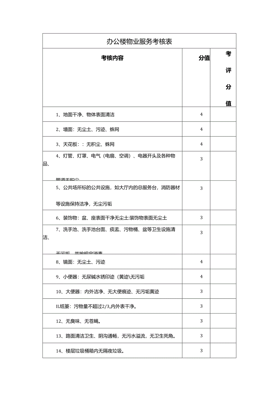 办公楼物业服务考核表.docx_第1页