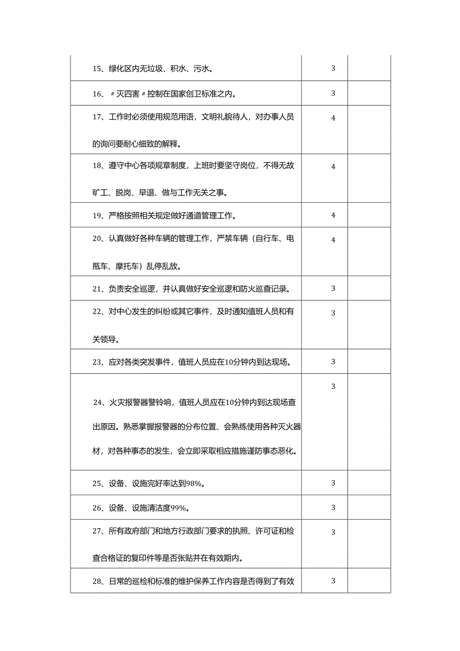 办公楼物业服务考核表.docx_第2页