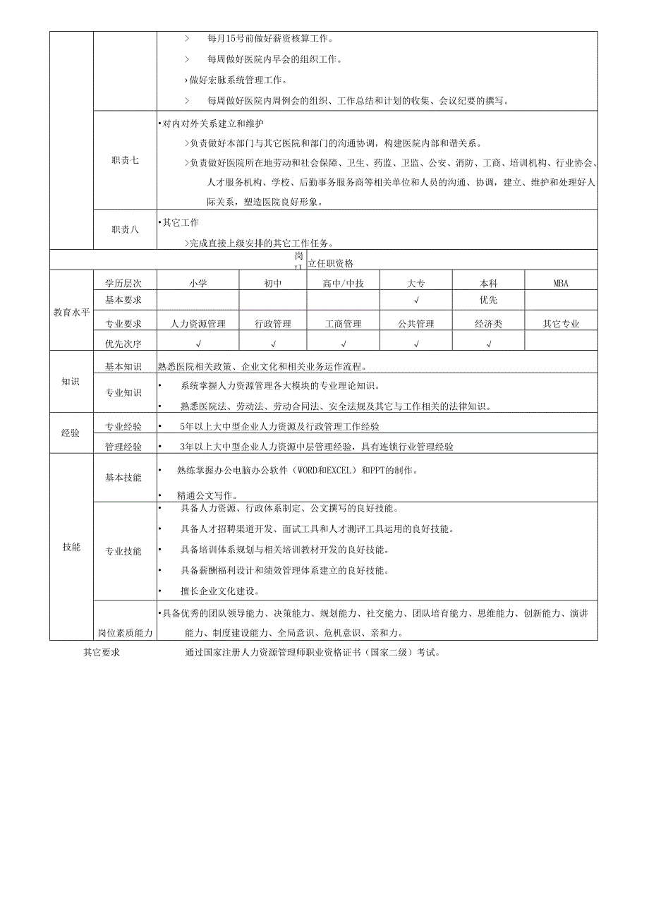 医院办公室主任岗位说明书.docx_第3页