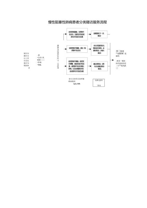 慢性阻塞性肺病患者分类随访服务流程.docx