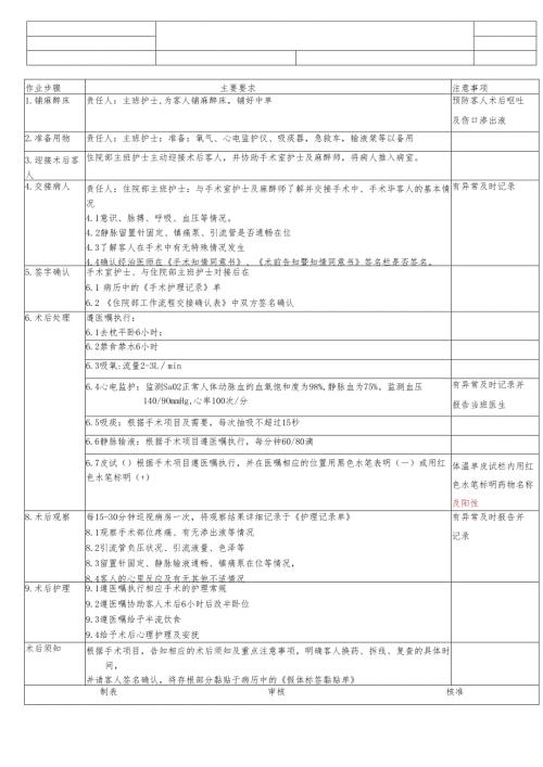 医美整形医院项目术后护理操作SOP标准.docx