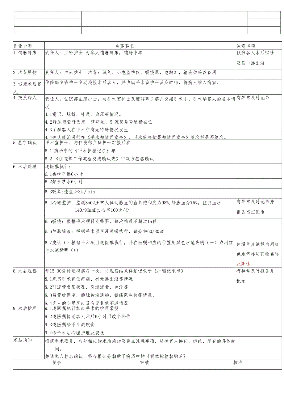 医美整形医院项目术后护理操作SOP标准.docx_第1页