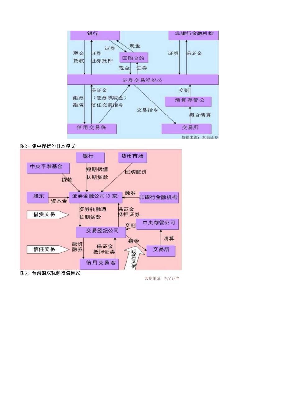 对融资融券知多少.docx_第3页