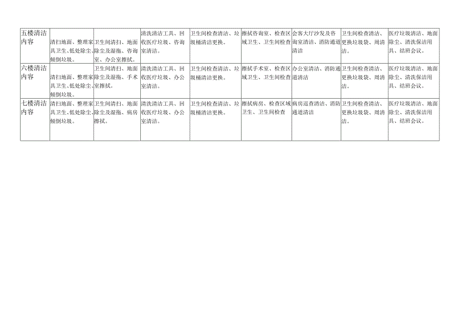 医疗机构医院保洁员工时间安排及工作范围.docx_第2页