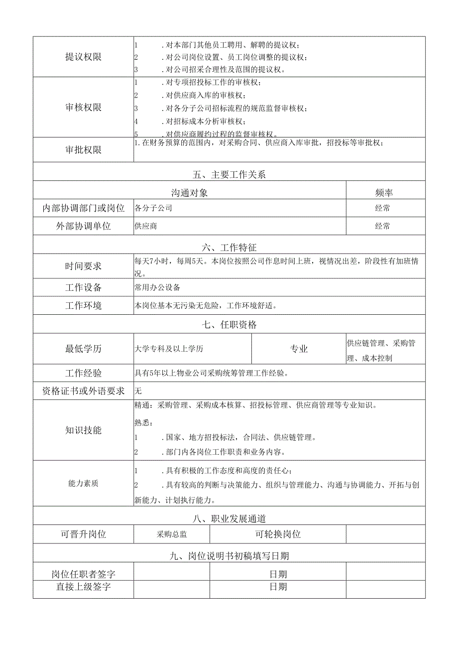 岗位说明书-运营管理中心-集采管理岗.docx_第2页
