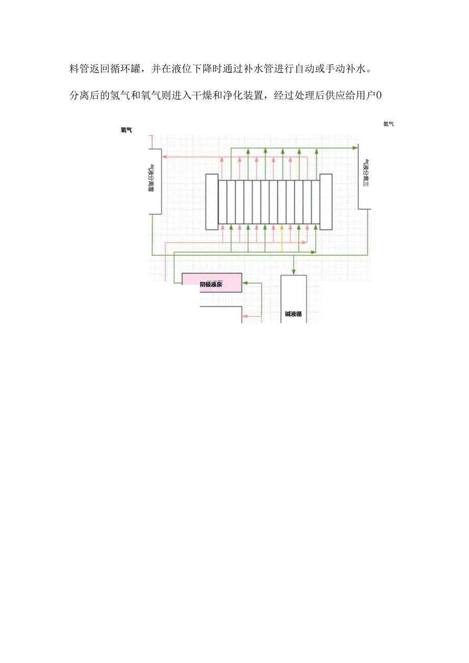 方形电解槽组件及系统操作流程.docx_第3页